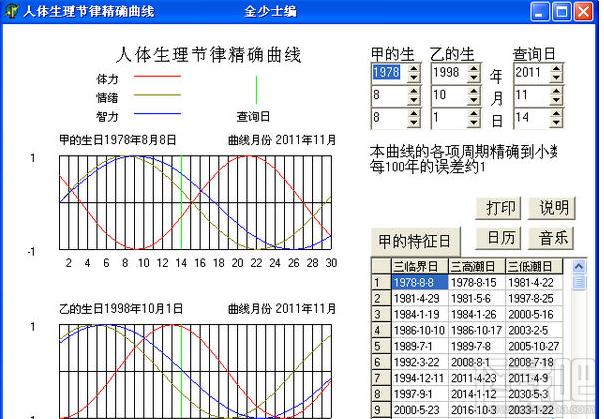 人体生物节律查询器,人体生物节律查询器下载,人体生物节律查询器官方下载